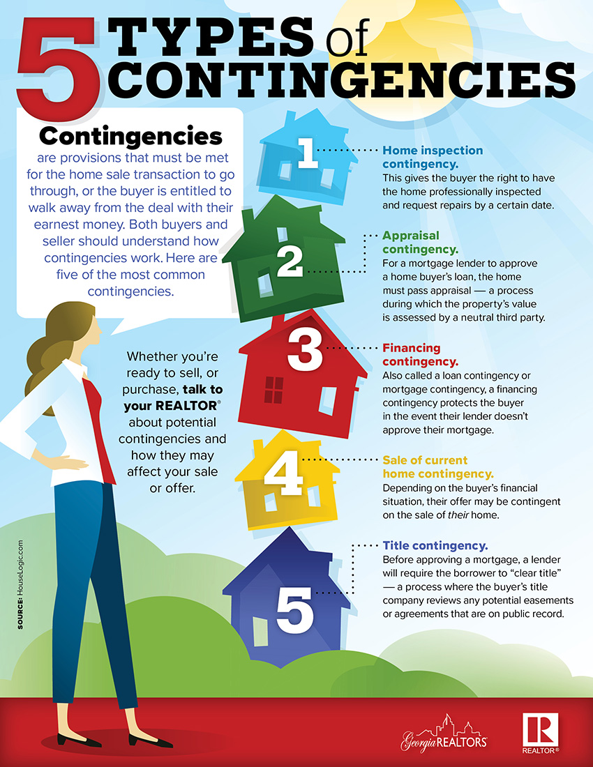 Mattco Realtors 5-Types-of-Contingencies 2023